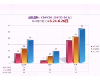 特種織機(jī)客戶